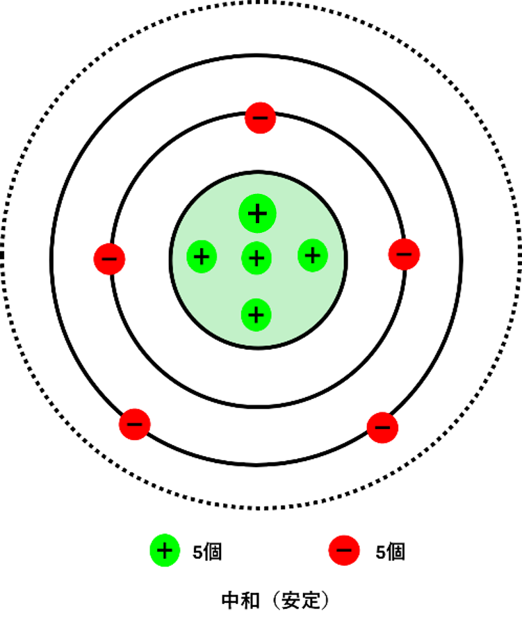 静電気発生の仕組み・帯電の種類 | 株式会社 ケンエー