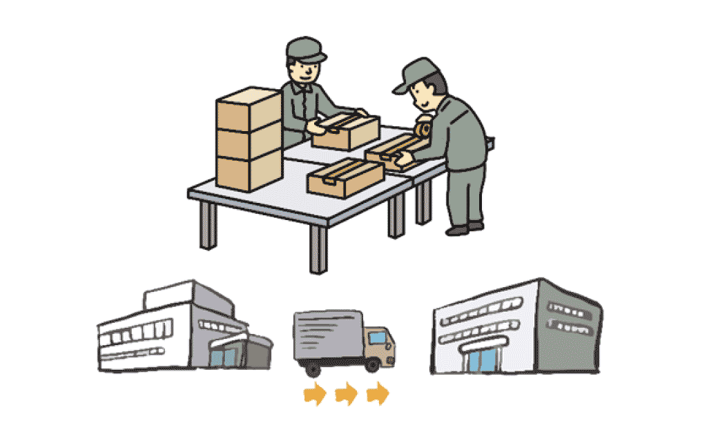 梱包・包装・輸送