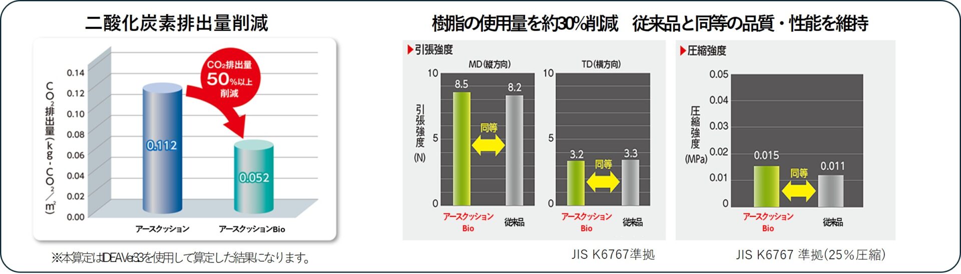 環境配慮型の説明画像