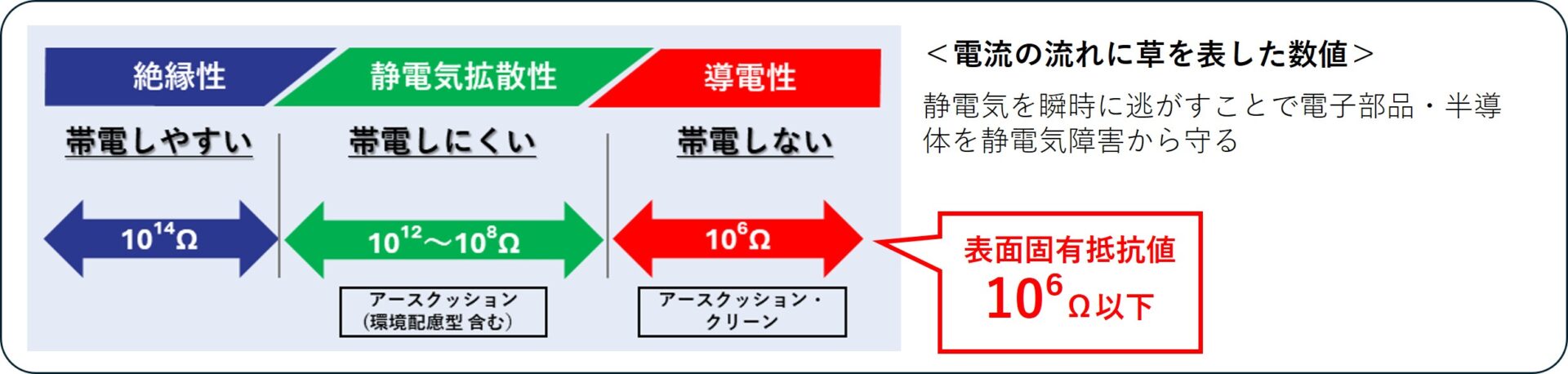 導電性の説明画像